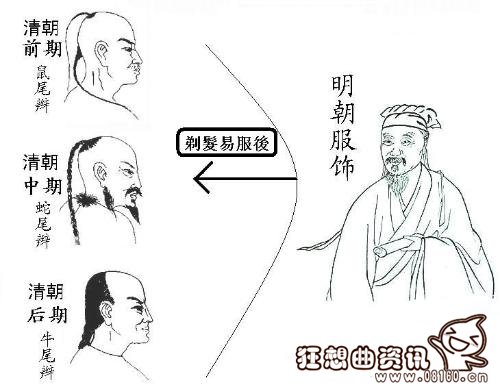 清朝人为什么要留小辫子，揭秘清朝人辫子的演变史
