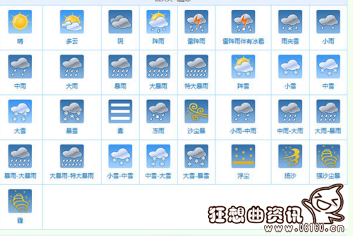 多云和阴天有什么区别阴天与多云的图标区别是怎样的