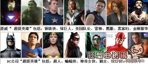 跟奇异博士相同类的超级英雄电影有哪些?美国人为什么喜欢超级英雄