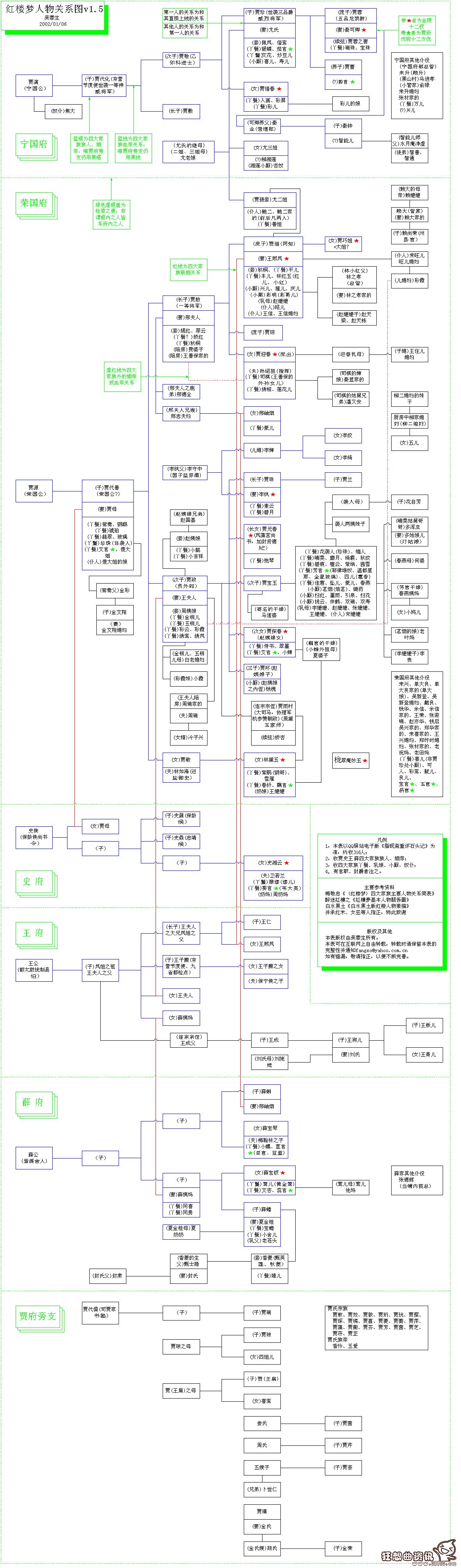 红楼梦四大家族之间是关系红楼梦四大家族详细关系表