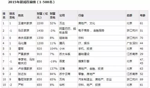 王石在他面前都是穷人，28年赚900倍，他才是万科最大个人股东！