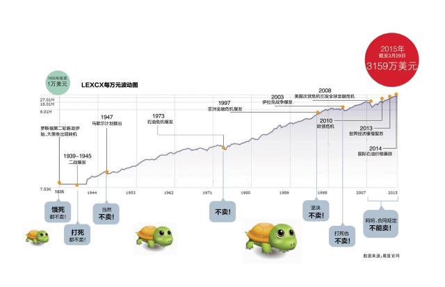 王石在他面前都是穷人，28年赚900倍，他才是万科最大个人股东！