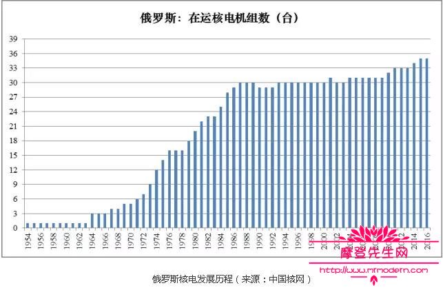 世界上一共有多少人口_世界上一共有几个人(3)