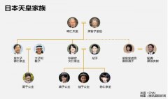 日本贵族十大姓氏盘点，日本天皇姓什么？
